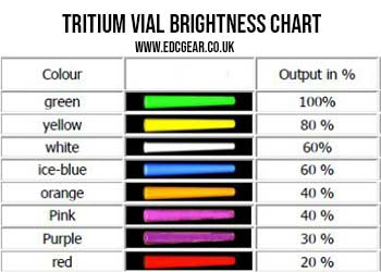 EDC Tritium Vial 3mm x 22.5mm Capsule   